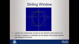 IMRT Planning Basics for Eclipse TPS users