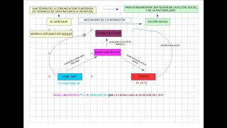 Habermas. Pragmática universal