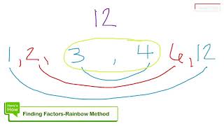 Finding Factors-Rainbow Method