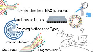 How Switches learn MAC addresses and forward frames | Switching Methods and Types