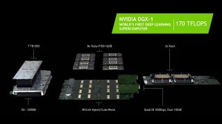 세계 최초 딥 러닝 전용 슈퍼컴퓨터 엔비디아 DGX-1