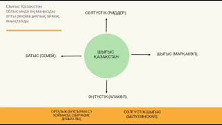 Туристік кластер. Кластер түрлері, Шығыс Қазақстан кластері, туристік әлеуеті