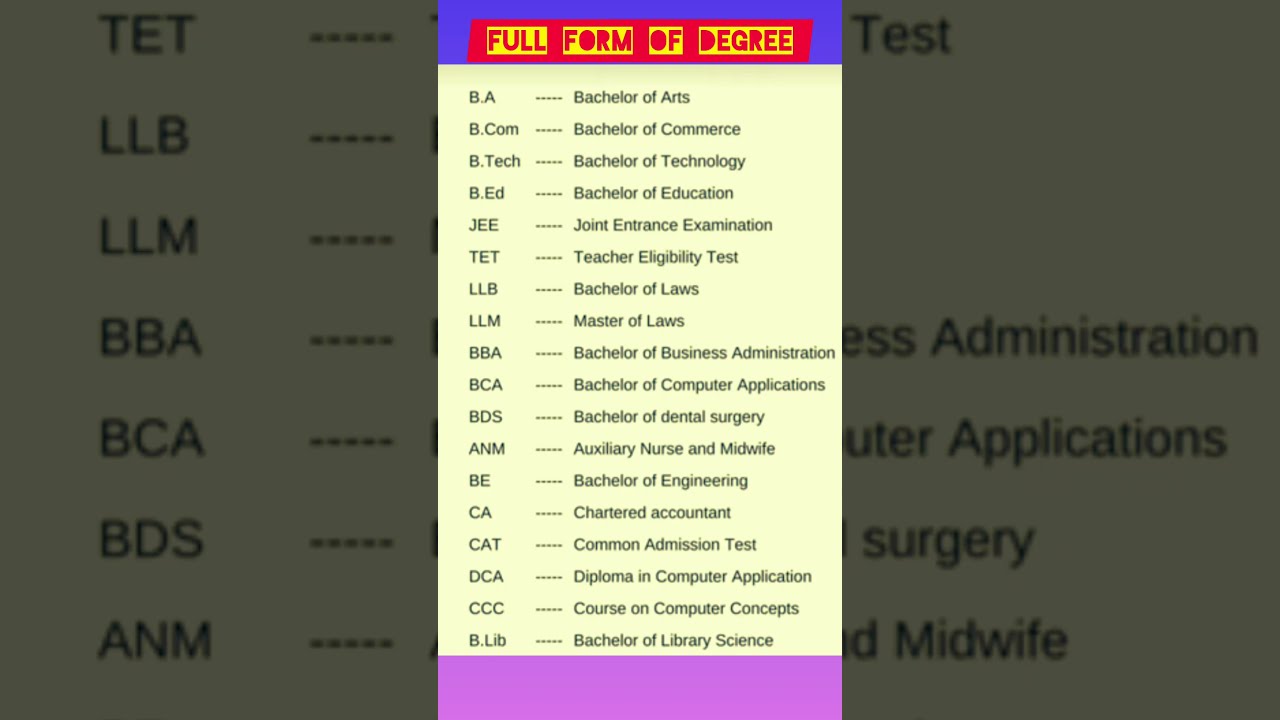 Full Form Of Degree |B.A ,B.Com,B Ed ..#shorts #trendingshorts # ...