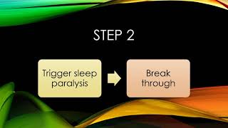 How to Wake-Induced Lucid Dream & What to Expect