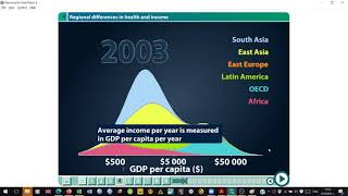 Представяне и обсъждане на презентацията “Human Development Trend 2005” на Ханс Розлинг 2