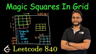 Magic Squares In Grid | Hashmap | Leetcode 840