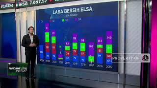 Laba ELSA Melesat 61%, Saham Sektor Migas Makin Memikat?