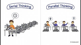 Parallel & Distributed Computing 4 - Chapter 1 Summary