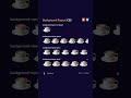 Background Repeat #css property explained 🚀 #css3 #webdev #coding #developer