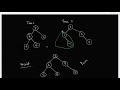 Leetcode 617. Merge Two Binary Trees | Ankit Bhardwaj