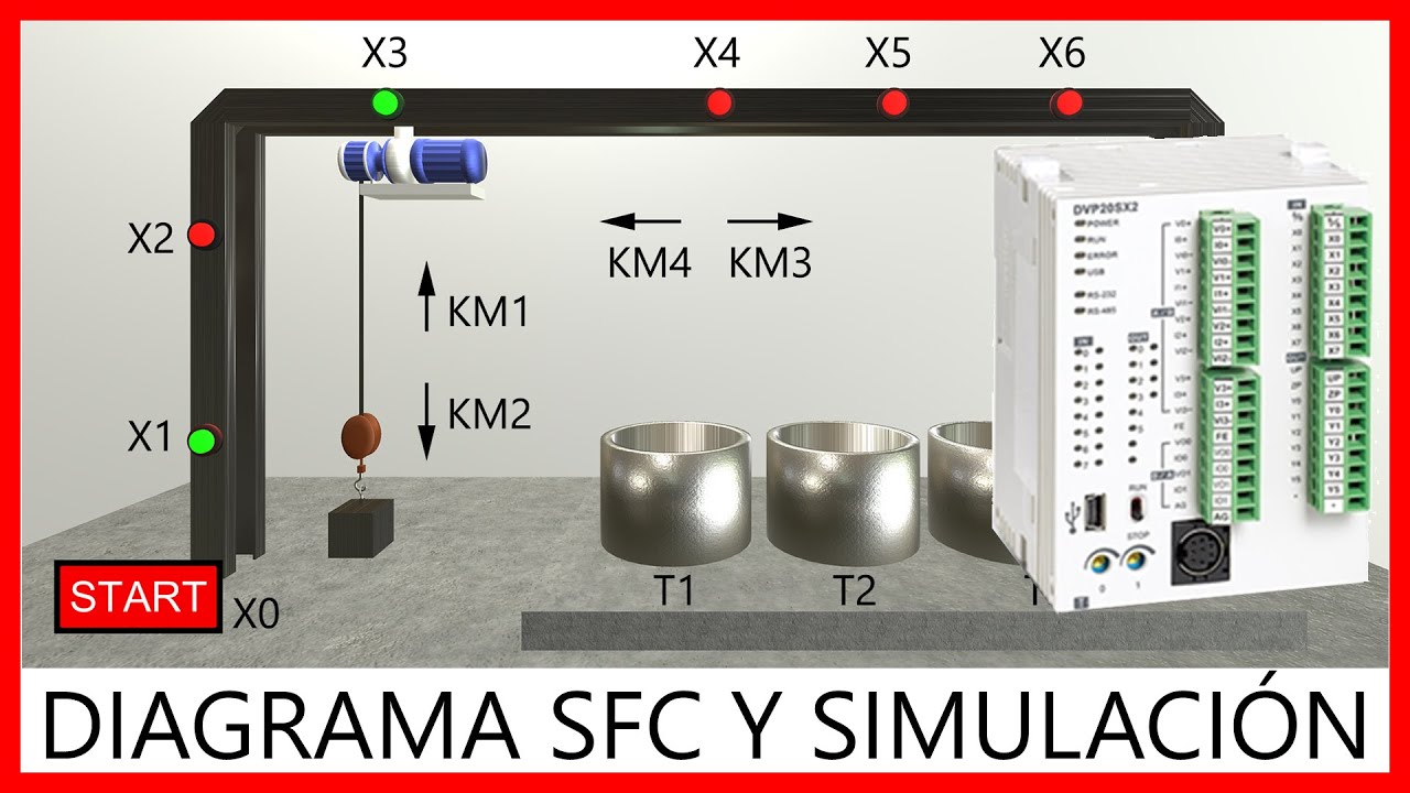 Explicación Del DIAGRAMA SFC Y SIMULACIÓN - Sistema De Control Con PLC ...