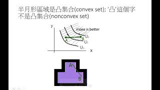 數理經濟clip0023: 緊緻集合(compact set)的判斷與凸集合的判斷與關聯