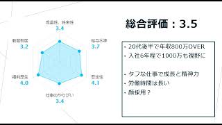 ベイカレントを5分で徹底解説！【日系コンサル】