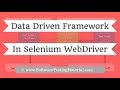 SELENIUM WEBDRIVER DATA DRIVEN TESTING USING EXCEL SHEET