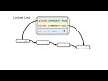 Implementing a Linked List in Java (part 3 of 3 - writing an iterator)
