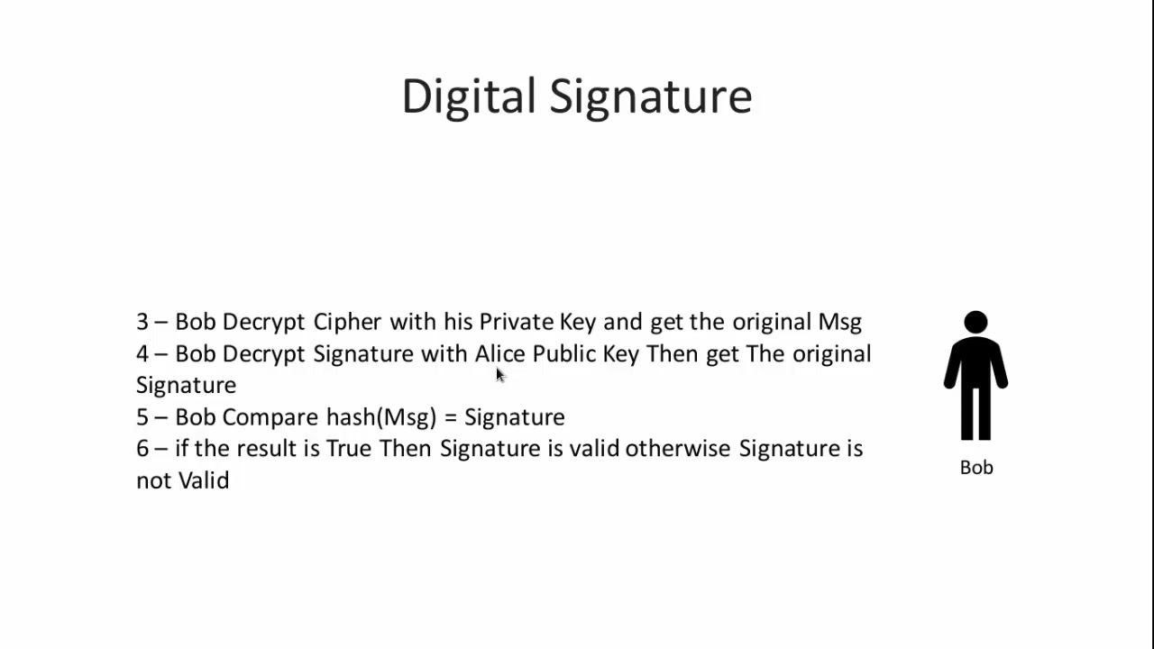 8 Introduction To Cryptography What Is A Digital Signature Rsa
