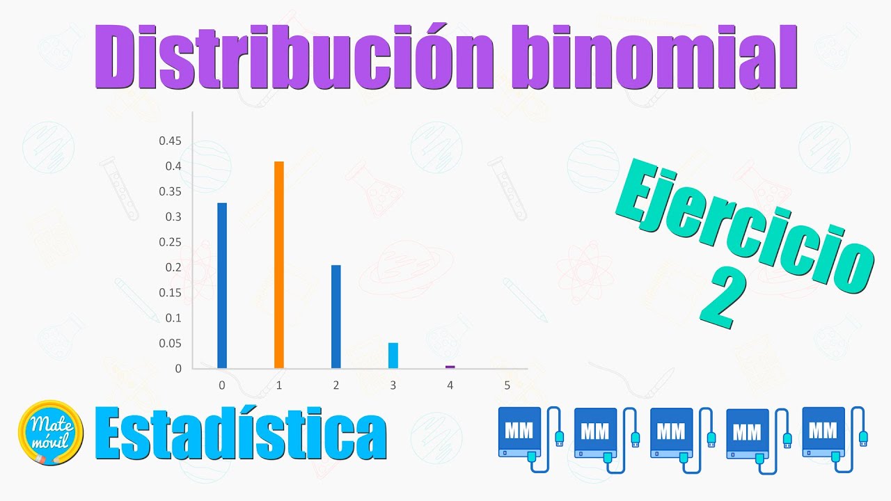 Distribución Binomial | Ejercicio Resuelto 2: Representación Mediante ...