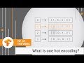 A demo of One Hot Encoding (TensorFlow Tip of the Week)