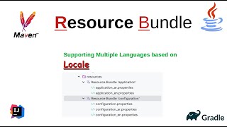 Java ResourceBundle Explained | Internationalization (i18n) Made Easy | Arabic Tutorial #015