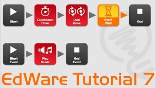 EdWare: Tutorial 7 - New Event