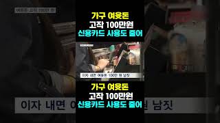 [한국농수산TV] 가구 여윳돈  고작 100만원...신용카드 사용도 줄어