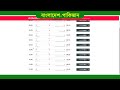 বাংলাদেশ টু পাকিস্তান বিমান ভাড়া কত bangladesh to pakistan air ticket price 2024 karachi flight