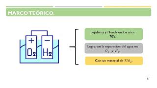 Influencia del contenido de carbono en el desempeño fotocatalítico de fotoánodos de hematita