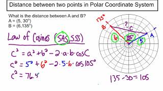 Distance Between Two Points in Polar Coordinates