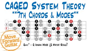 CAGED Theory - 7th Chords & Modes