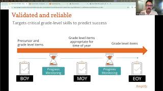 mCLASS Math: Unlocking the Secrets to Data-Driven Instruction