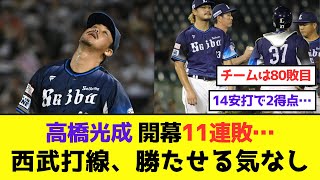 【悲報】西武打線、高橋光成に勝たせる気なし…ガチのマジでヤバすぎる《ファンの反応は…》