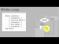 Visual Basic - Loops Syntax and Flow Charts