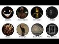 Backrooms Entities Explained in 10 Minutes