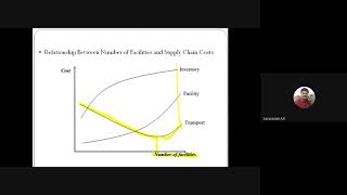 SCM- Design options for Distribution Network