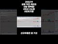 250209 급등 직전 섹터의 대장 종목들