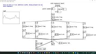 Pure Data - 5 oscillator additive synth played with midi keyboard