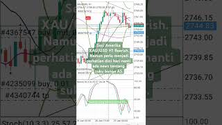 Sesi Amerika XAU/USD H1 Bearish. Rabu, 29/01/2025.