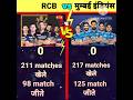 RCB vs Mumbai Indians comparison 😱😱 #shorts #rcb #rcbvsmi
