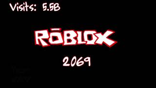Roblox Logo Evolution S3 E1 (2004-2100)