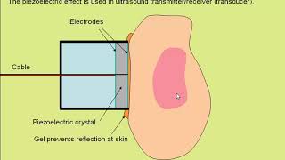 piezoelectric effect