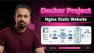 Docker Nginx Static Website Project | Cloud & DevOps Engineer