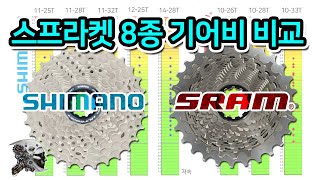 142. 스프라켓 8종 기어비 한눈에 보기(shimano \u0026 sram Gear ratio)