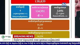 ក្រសួងសុខាភិបាល៖ ថ្ងៃនេះបន្តរកឃើញអ្នកឆ្លងជំងឺកូវីដ១៩ ចំនួន៤នាក់ ខណៈអ្នកជាសះស្បើយ៤នាក់