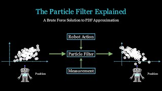 The Particle Filter: A Full Tutorial