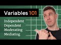 Research Variables 101: Dependent, Independent, Control Variables & More (With Examples)
