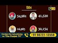 1 1 ਵਿਧਾਨ ਸਭਾ ਹਲਕੇ ਦੀ ਪੂਰੀ ਰਿਪੋਰਟ full information 9 vidhan sabha in ludhiana judge singh chahal