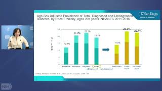 WALS- Type 2 Diabetes among Asian-Americans: Elevated Prevalence and Novel Risk Factors