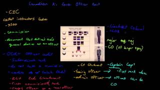 Officer Ranks of the Royal Canadian Air Force
