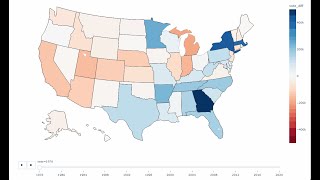 Animated Plots to Show Changes Over Time #2