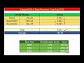 bank pensioners expected da from february 2025 detailed cpi iw analysis u0026 projections